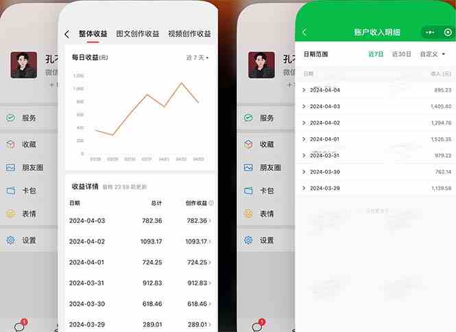 2024年4月最强AI写作,每天1小时,日入1000-3000,教程有实操视频,-科景网创