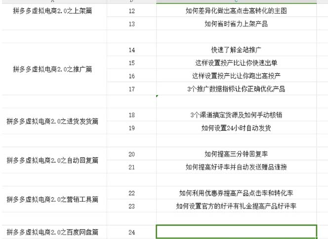 拼多多 虚拟项目-2.0：终极实操指南，一站式教学，轻松开店盈利-科景网创