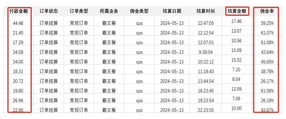 外卖霸王餐 CPS超高佣金，自用省钱，分享赚钱，2024蓝海创业新风向-科景网创