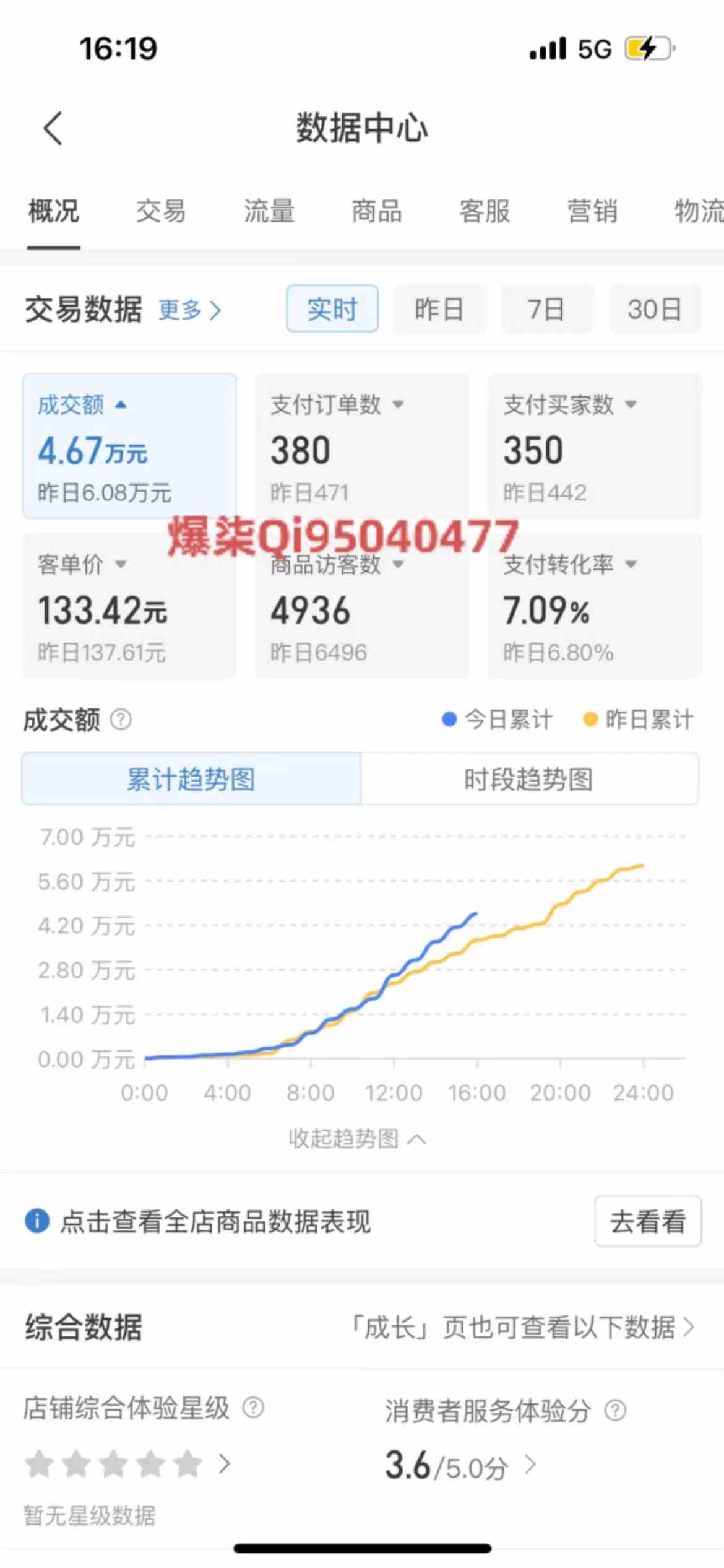 拼多多虚拟店铺运营：小白也能日收入1000+-科景网创