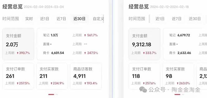 2024小红书·文创：教你小红书养号和开店、抓住小风口 一年一百万 (9节课)-科景网创