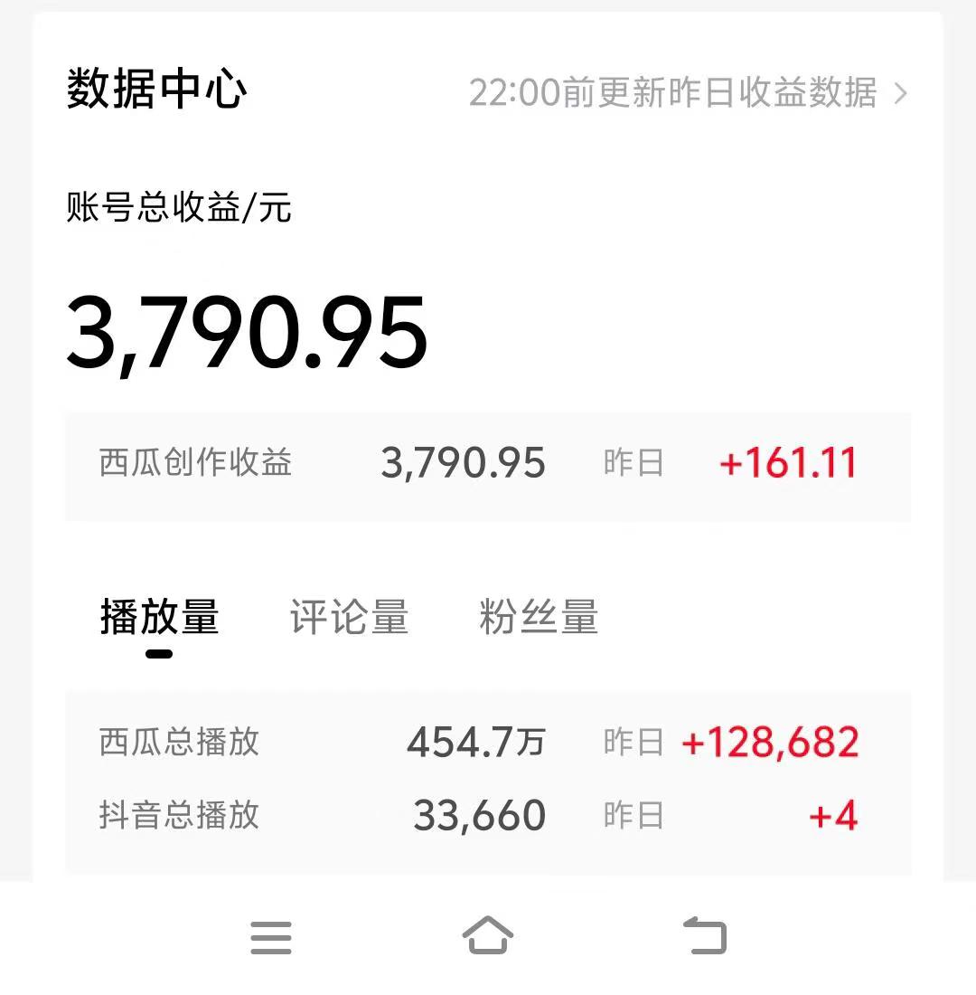 情侣搞笑聊天对话，日入1000+,无脑操作，多平台变现-科景网创