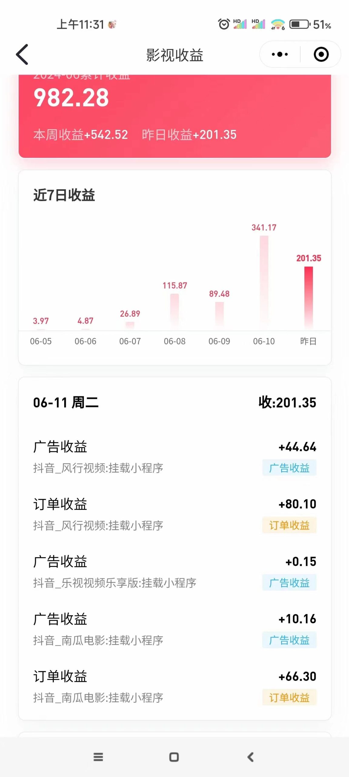 最新抖音视频搬运自动变现，日入500＋！每天两小时，有手就行-科景网创