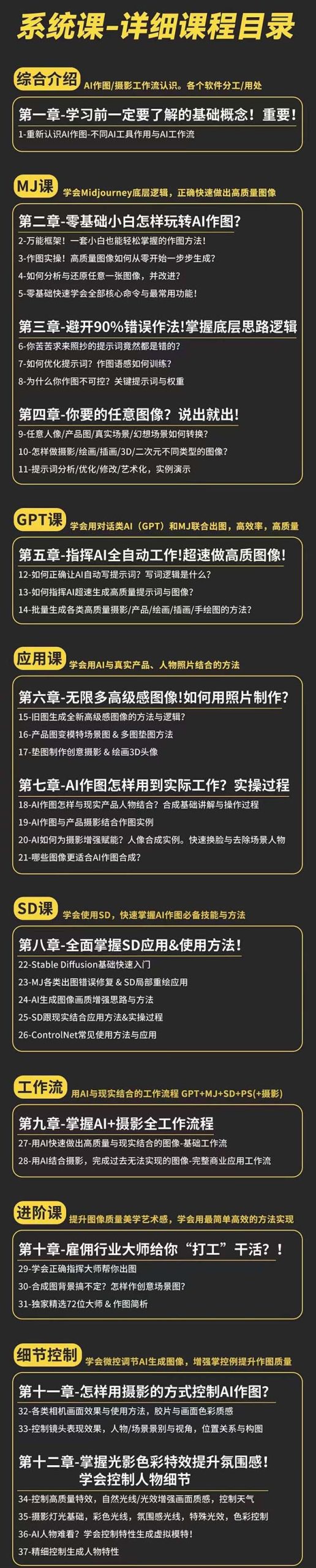 AI-作图全能实战班：0基础开始，ai创意/ai摄影/ai置景/ai后期 (55节+资料)-科景网创