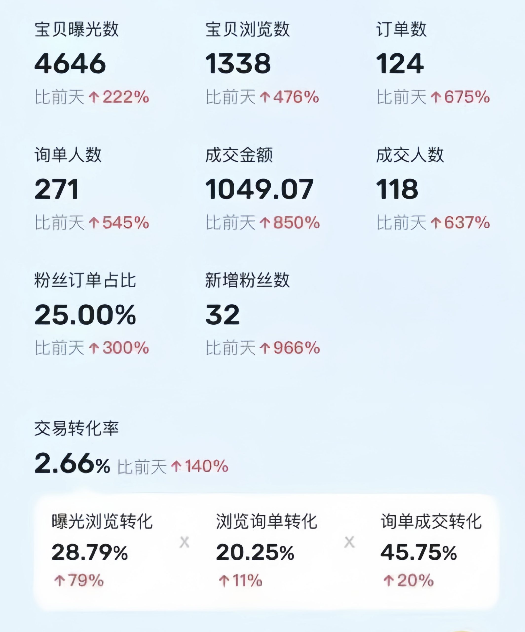利用咸鱼卖烟卡，蓝海市场需求量大，一单9.9单日收益1000+，可批量操作-科景网创