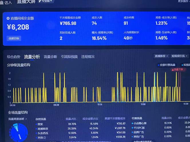 （13020期）Ai抖音无人直播项目：不风控，不封号，可连续可播，省心省力-科景网创
