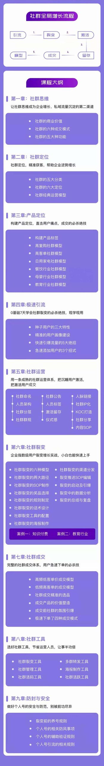 社群-操盘手实战大课：社群 全局增长成交实战，小白到大神的进阶之路-科景网创
