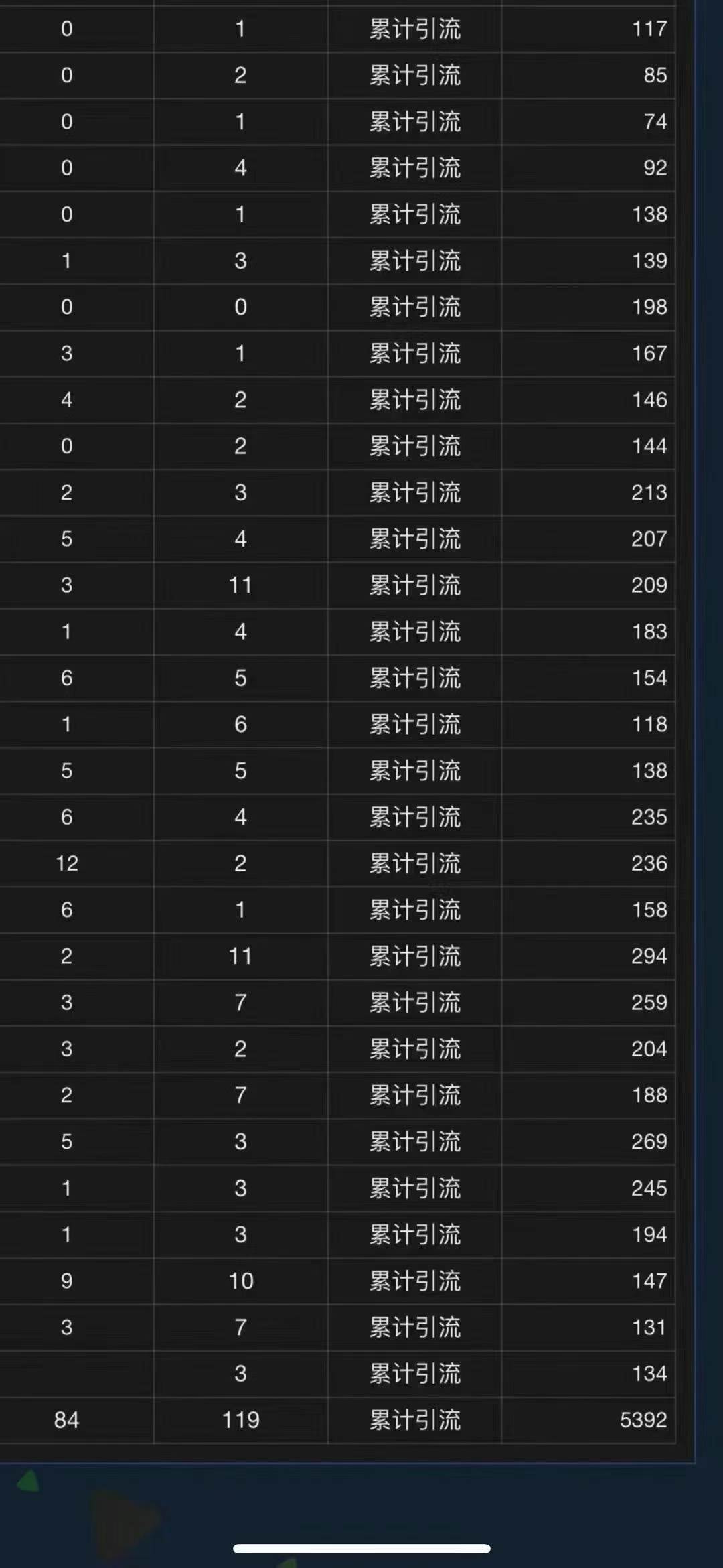 全域多平台引流私域打法，小红书，视频号，抖音全自动获客，截流自…-科景网创